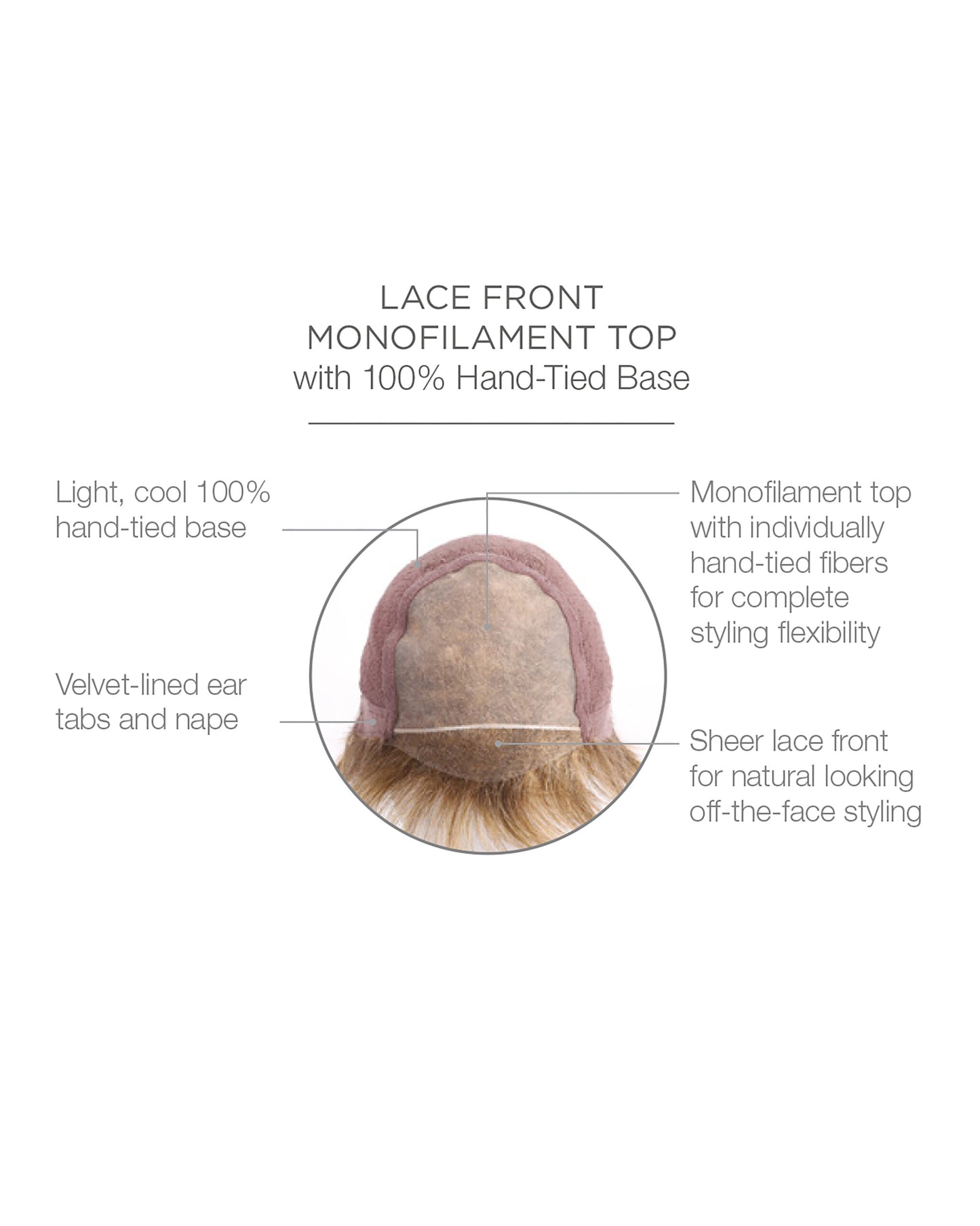 Spotlight Elite Wig By Raquel Welch