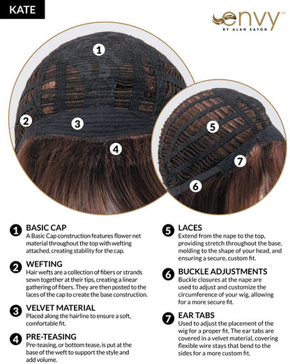 Kate Wig By Envy I READY-TO-WEAR SYNTHETIC