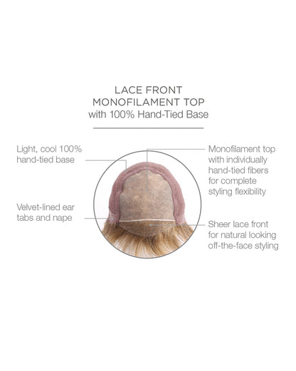 Spotlight Elite Wig By Raquel Welch