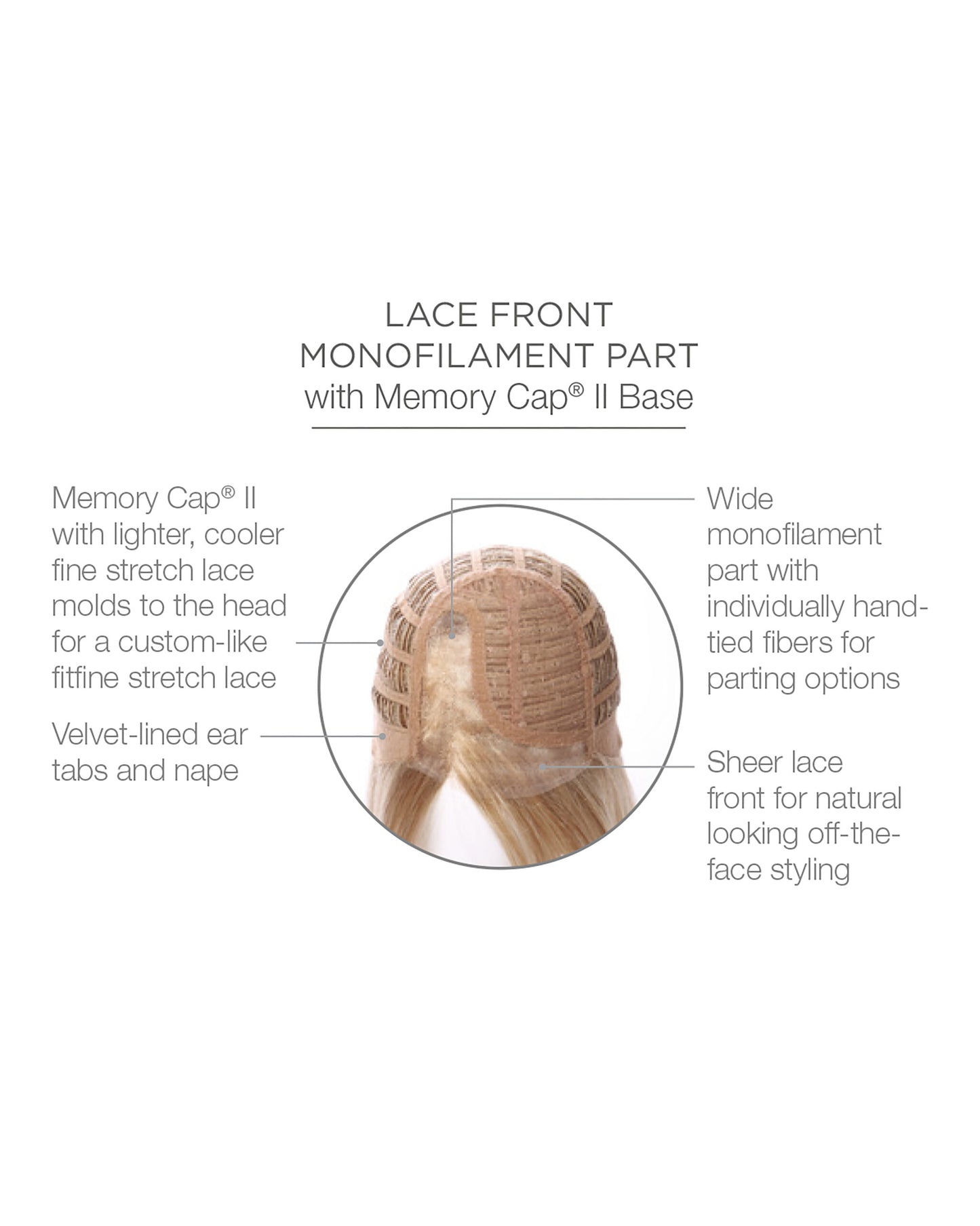 Star Quality Elite Wig By Raquel Welch